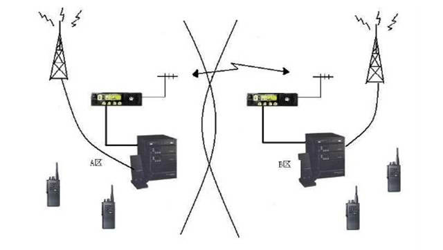 无线链路系统方案