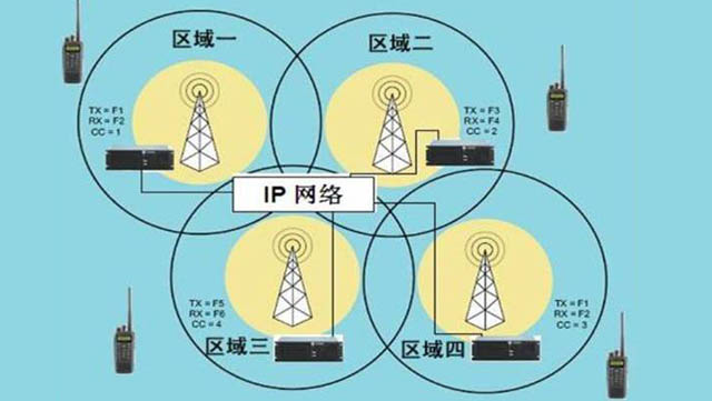 IP互联多基站数字无线对讲系统